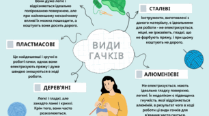 Інтелект картки види гачків, номери гачків та будова гачка
