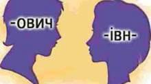 Творення і відмінювання чоловічих та жіночих імен по батькові.