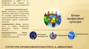 Зміст та структурні компоненти професійної культури. Модель особистісно-професійної культури фахівця.