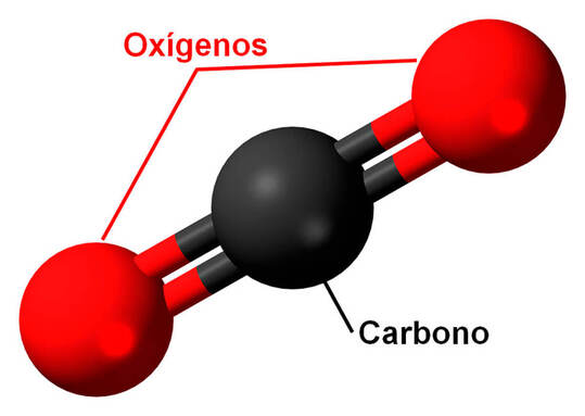 Dióxido De Carbono, CO2, Modelo Da Molécula E Fórmula, 49% OFF