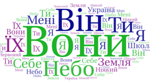 Самостійна робота на тему "Займенник".