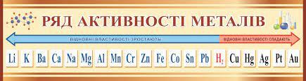 Стенд “Ряд активності металів” (Артикул: 9-0331) • Купити