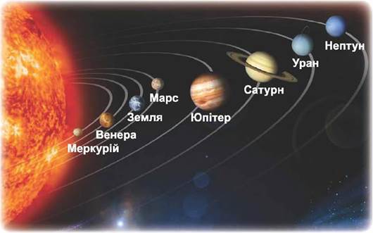Планети Сонячної системи - Природознавство. 4 клас. Жаркова