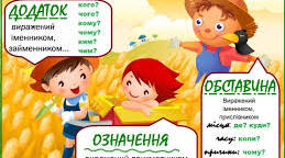 Члени речення (підмет, присудок, означення, додаток, обставина)