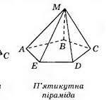 Піраміда