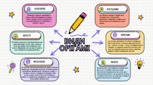 Інтелект карта види орігамі