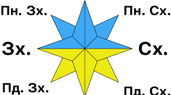 Горизонт. Сторони горизонту. Визначення сторін горизонту за різними ознаками