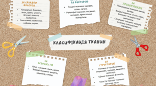 Інтелект карта класифікація тканин