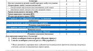 7 клас. НУШ. КТП з української літератури на І семестр 2024-2025н.р.