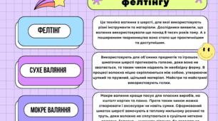 Інтелект карта різновиди фелтінгу