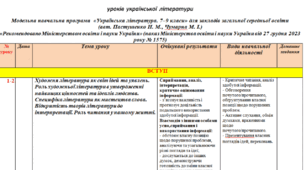 Календарно- тематичне планування уроків української літератури 7 кл . (70 год.) НУШ (автори Чумарна М.І., Пастушенко Н.М.),