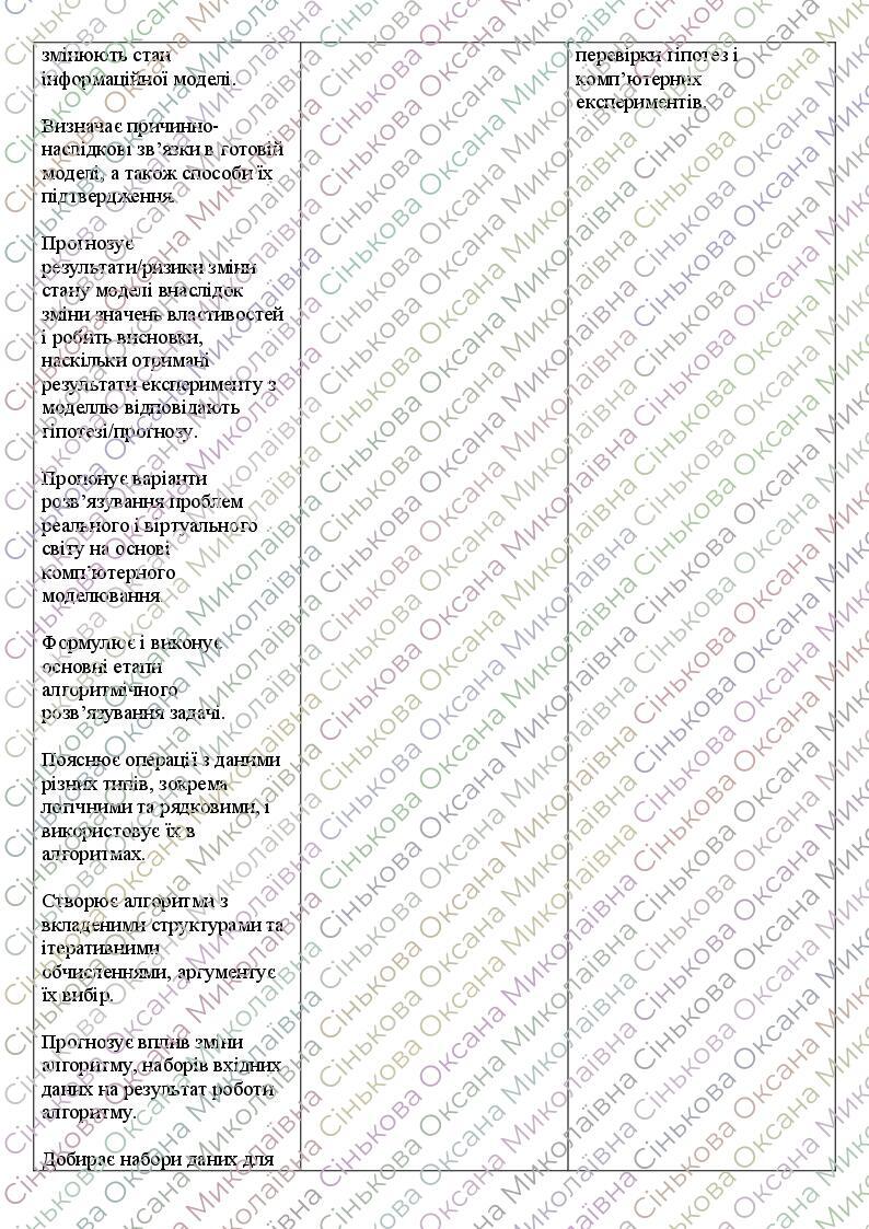 Навчальна програма. Інформатика 8 клас НУШ (пілотний) та 8 клас 2025 ...