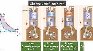 Теплові двигуни