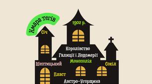 Становище промисловості та сільського господарства