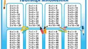 Повторення 5 клас математика 