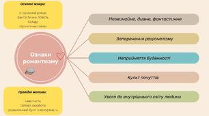 Інфографіка для учнів "Ознаки романтизму"