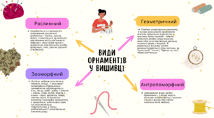 Інтелект карта види орнаментів у вишивці