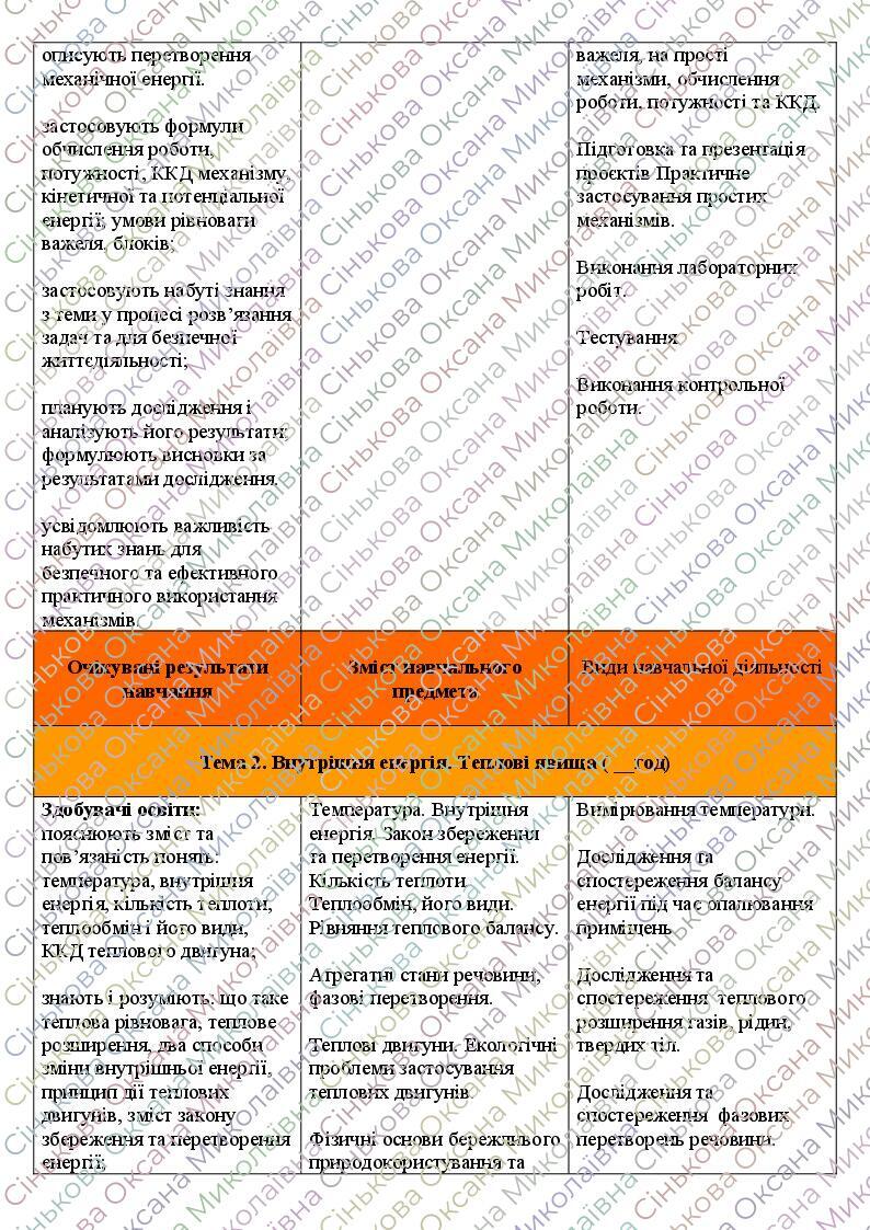 Навчальна програма. Фізика. 8 клас НУШ (пілотний) та 8 клас 2025-2026 н ...