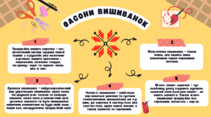Інтелект карта фасони вишиванок