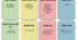 Phrasal verbs (Memory cards)