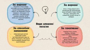 Інтелект карта види алмазної мозаїки
