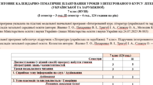 Орієнтовне КТП з ІНТЕГРОВАНОГО КУРСУ ЛІТЕРАТУР (УКРАЇНСЬКОЇ ТА ЗАРУБІЖНОЇ) 7 клас (НУШ) (I семестр – 3 год.;II семестр – 4 год., 124 години на рік) Яценко
