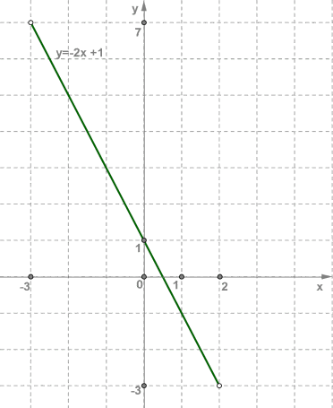 lineara3.png