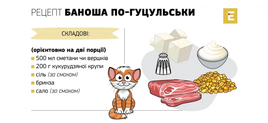 Рецепт БаношА
