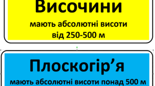Інформаційні картки "Рельєф суходолу"