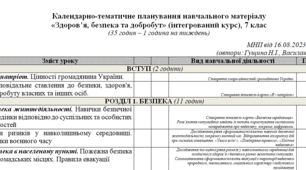 Календарно-тематичне планування "Здоров'я, безпека та добробут" (7 клас, НУШ) за програмою Гущина, Василашко - 1 год/тиждень