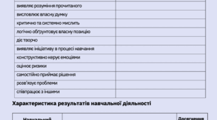 Свідотство досягнень 6 клас НУШ