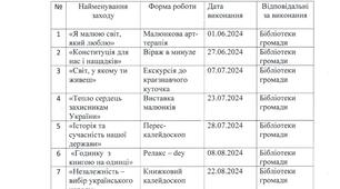 План бібліотечних заходів на літо 2024