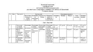 Календарне планування з англійської мови на І семестр 2024/2025 н.р. для 6 класу за підручником «Full Blast» 5 години на тиждень (всього 80 годин). НУШ