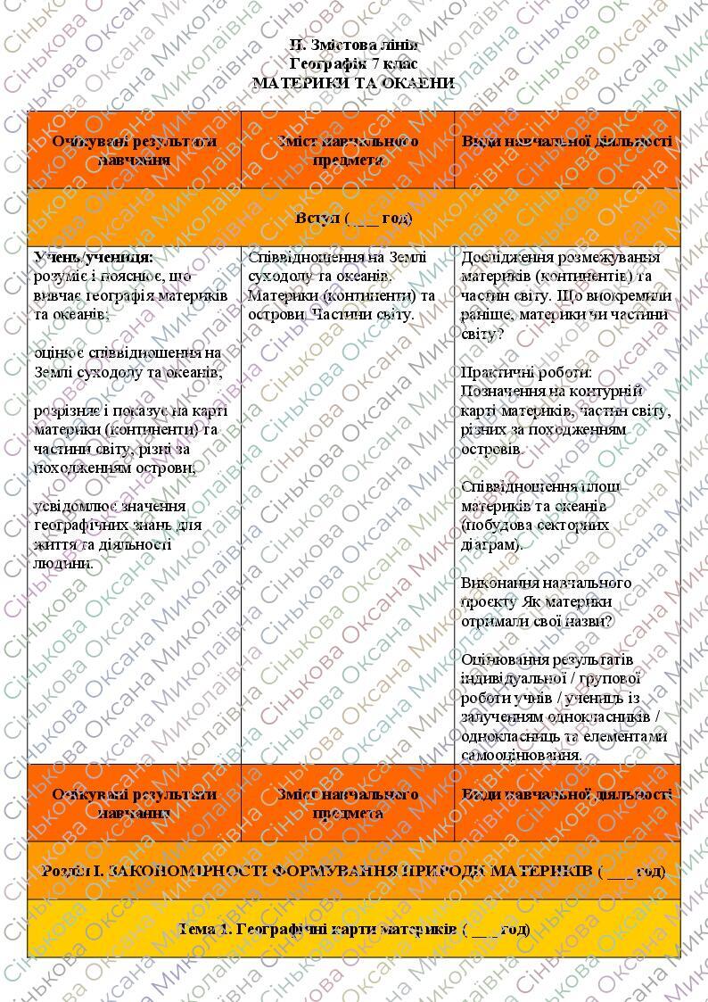 Навчальна програма. Географія 7 клас НУШ (пілотний) та 7 клас 2024-2025 ...