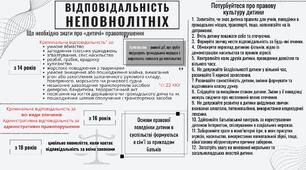 Презентація інфографіка "Відповідальність неповнолітніх"
