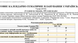Календарне планування з української мови для 7 класу НУШ(підручник Авраменко О.М.; Тищенко З.Р.) (105 год / 3 год на тиждень)
