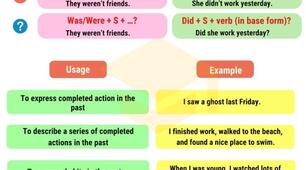The Past Simple Tense