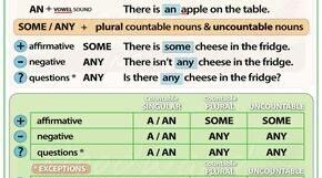 Some any a an
