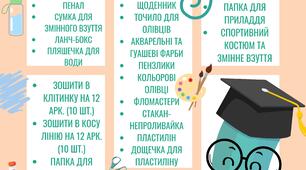 Перший раз у перший клас (список матеріалів для першокласника)