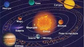 Сонячна система