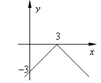 0601vvmo-8995-101x83.png