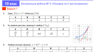 10 клас - Контрольна робота "Похідна та її застосування"