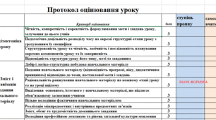 Матриця аналізу  та самоаналізу уроку в exel ( налаштована формула, коефіцієнт рахує автоматично)