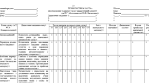 Технологічна карта  уроку (за П.Г. Москаленком і Ю.В. Васьковим)+ карта аналізу уроку з фізичної культури