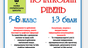 Пам'ятки батькам та дітям щодо оцінювання 5-6 клас НУШ