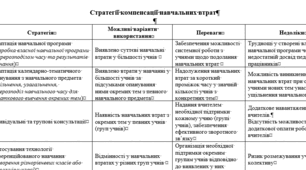 Стратегії компенсації навчальних втрат