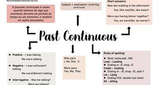 Методичний матеріал Past Continuous