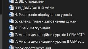 Внутрішньо-шкільний контроль (70 заповнених уроків - початкова школа)