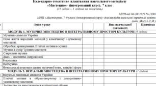 Календарно-тематичне планування навчального матеріалу  «Мистецтво» (інтегрований курс), 7 клас (Масол Л.М.)