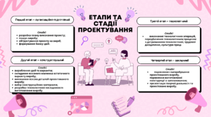 Інтелект карта етапи та стадії проектування